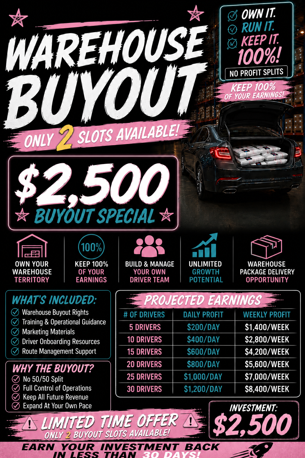 Pink Print Warehouse Buy Out Program